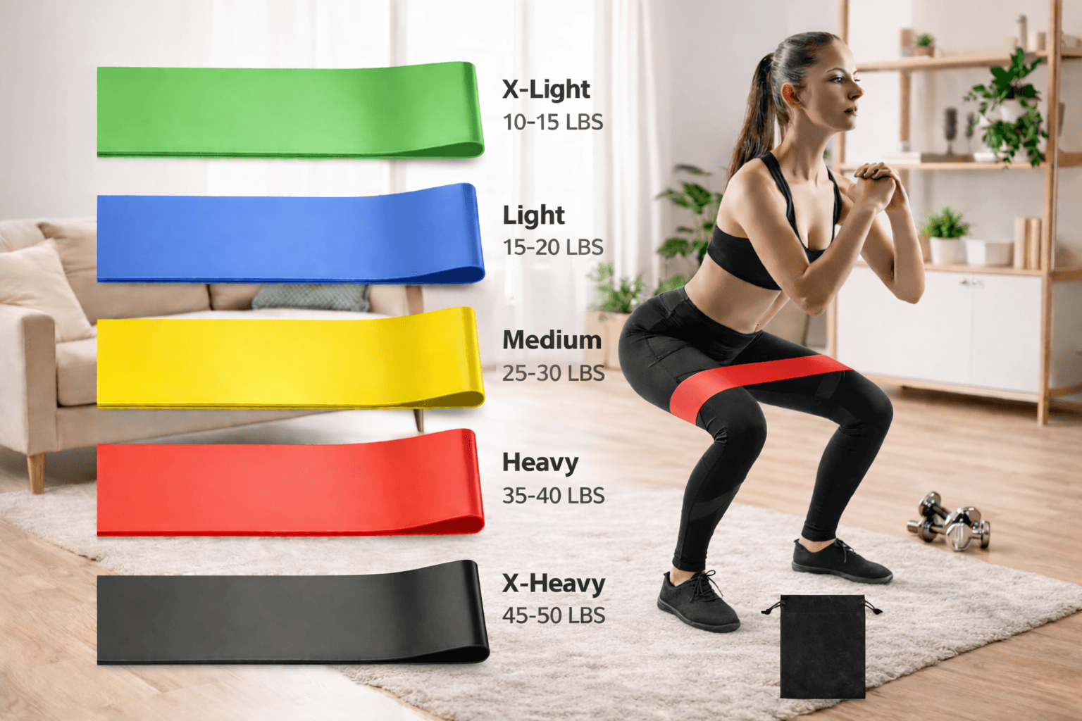 Resistance band levels chart with color coding
